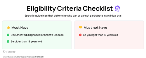 CD LFD (Other) Clinical Trial Eligibility Overview. Trial Name: NCT04213729 — N/A