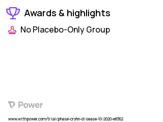 Crohn's Disease Clinical Trial 2023: IPD Probe via TNIT Highlights & Side Effects. Trial Name: NCT04565821 — N/A