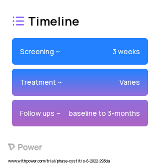 Hydrodistention during cystoscope (Procedure) 2023 Treatment Timeline for Medical Study. Trial Name: NCT05456308 — N/A