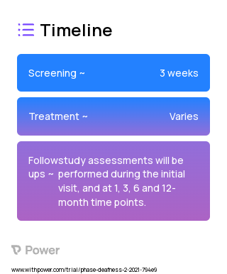 Motivational Interviewing (Behavioral Intervention) 2023 Treatment Timeline for Medical Study. Trial Name: NCT04673565 — N/A