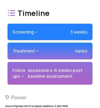 Spanish-Language Hearing Loss Toolkit for Self-Management 2023 Treatment Timeline for Medical Study. Trial Name: NCT04534387 — N/A