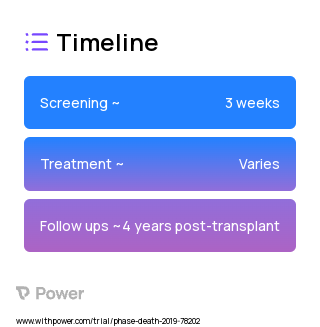 HIVD+/R+ (Procedure) 2023 Treatment Timeline for Medical Study. Trial Name: NCT03734393 — N/A