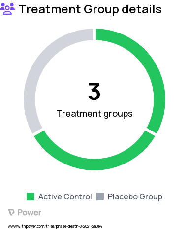 Disease Research Study Groups: Group 1:Advance care planning conversation game, 'Hello', Group 2: The Conversation Project (CP) Starter Kit, Group 3: Control Arm (Placebo control game, 'Table Topics')