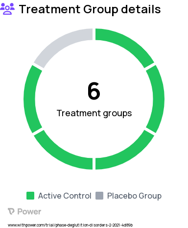 Swallowing Difficulty Research Study Groups: Without stricture - dilation with 60-Fr, Without stricture - dilation with 15-Fr, Non severe stricture - dilation with 46-Fr, Severe stricture - dilation with 51-Fr, Non severe stricture - dilation with 60-Fr, Severe stricture - dilation with 42-Fr