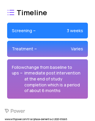 Cognitive Training 2023 Treatment Timeline for Medical Study. Trial Name: NCT04171323 — N/A