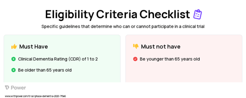 Tailored Light Treatment Clinical Trial Eligibility Overview. Trial Name: NCT01816152 — N/A