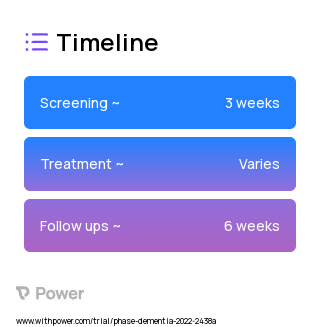 Web-based Cognitive Behavior Therapy for Insomnia (CBT-I) (Behavioral Intervention) 2023 Treatment Timeline for Medical Study. Trial Name: NCT04632628 — N/A