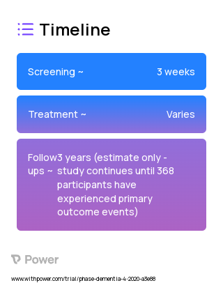 Bedtime administration of antihypertensive medications (Other) 2023 Treatment Timeline for Medical Study. Trial Name: NCT04054648 — N/A