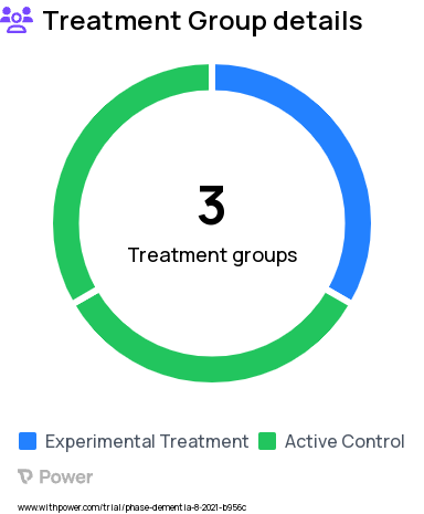 Mild Cognitive Impairment Research Study Groups: Treatment Group 1, Treatment Group 2, Control Group
