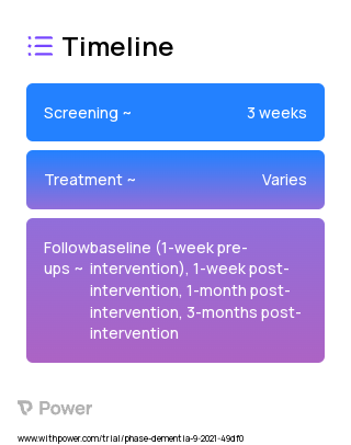 Virtual Reality 2023 Treatment Timeline for Medical Study. Trial Name: NCT05150990 — N/A