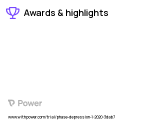 Depression Clinical Trial 2023: Active iTBS Highlights & Side Effects. Trial Name: NCT04255784 — N/A