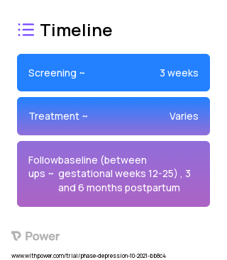 Telephone support 2023 Treatment Timeline for Medical Study. Trial Name: NCT05110456 — N/A