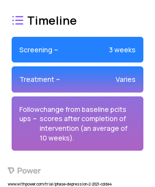 ATTACH™ Parenting Program (Behavioral Intervention) 2023 Treatment Timeline for Medical Study. Trial Name: NCT04857775 — N/A