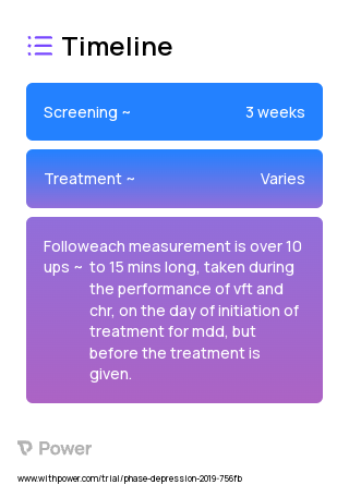 Non-Depressed Controls 2023 Treatment Timeline for Medical Study. Trial Name: NCT04061148 — N/A