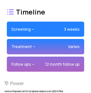 iCHART 2023 Treatment Timeline for Medical Study. Trial Name: NCT05748730 — N/A