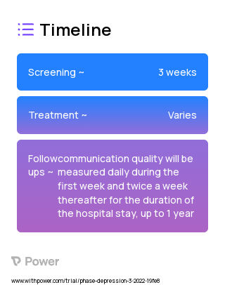 VCHIPS 2023 Treatment Timeline for Medical Study. Trial Name: NCT05395039 — N/A