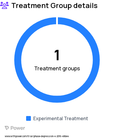 Depression Research Study Groups: Intervention, Control