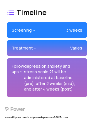 JoyPop 2023 Treatment Timeline for Medical Study. Trial Name: NCT05898516 — N/A