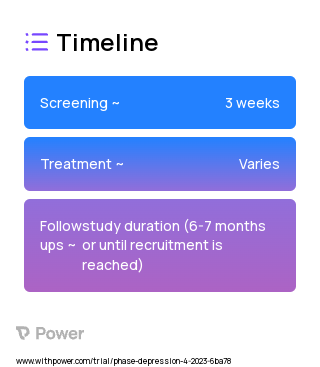 Behavioral Activation Therapy app (Behavioral Intervention) 2023 Treatment Timeline for Medical Study. Trial Name: NCT05932810 — N/A