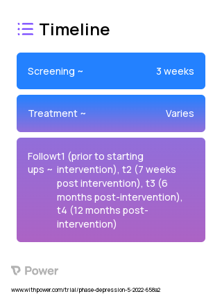 My Wellbeing Guide 2023 Treatment Timeline for Medical Study. Trial Name: NCT05369429 — N/A