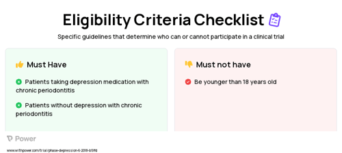 Periodontal Surgery Clinical Trial Eligibility Overview. Trial Name: NCT03553095 — N/A