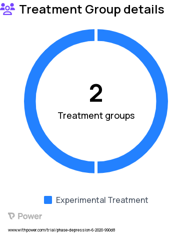 Post-Traumatic Stress Disorder Research Study Groups: ICBT for PTSD Tailored for PSP, Transdiagnostic ICBT Tailored for PSP