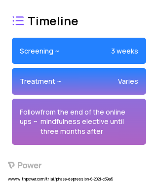 Mindfulness 2023 Treatment Timeline for Medical Study. Trial Name: NCT04497909 — N/A