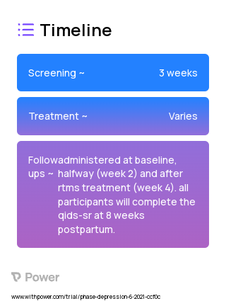 rTMS (Neuromodulation) 2023 Treatment Timeline for Medical Study. Trial Name: NCT03949465 — N/A