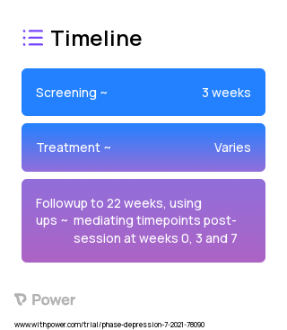 Behavioral Activation Teletherapy 2023 Treatment Timeline for Medical Study. Trial Name: NCT04990401 — N/A