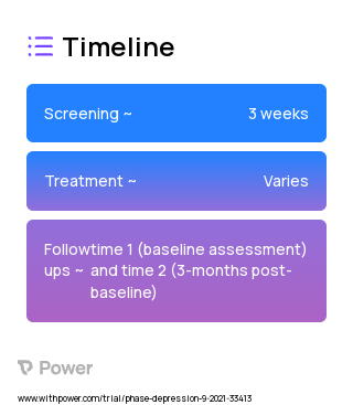 Families OverComing Under Stress (FOCUS) for Early Childhood (FOCUS-EC) (Behavioral Intervention) 2023 Treatment Timeline for Medical Study. Trial Name: NCT05264415 — N/A