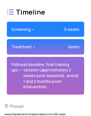 Cognitive Emotion Regulation Training (Behavioral Intervention) 2023 Treatment Timeline for Medical Study. Trial Name: NCT04822194 — N/A