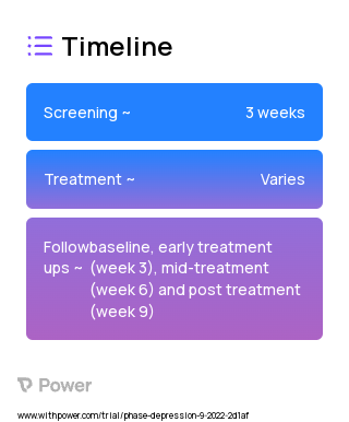 Engage & Connect (Psychotherapy) 2023 Treatment Timeline for Medical Study. Trial Name: NCT05585164 — N/A