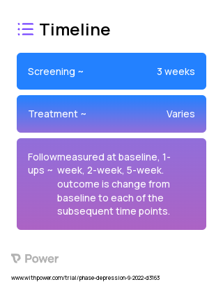 Audio-based behavioral activation intervention 2023 Treatment Timeline for Medical Study. Trial Name: NCT05555745 — N/A