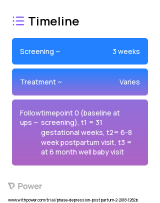 COPE-P (Behavioral Intervention) 2023 Treatment Timeline for Medical Study. Trial Name: NCT03416010 — N/A