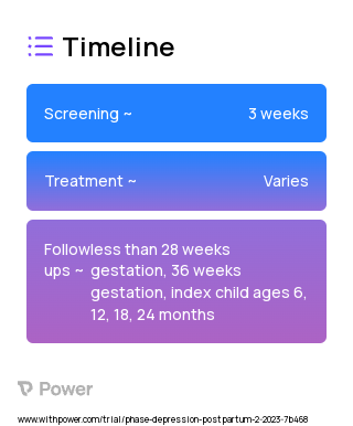 Nurse Family Partnership 2023 Treatment Timeline for Medical Study. Trial Name: NCT05887115 — N/A