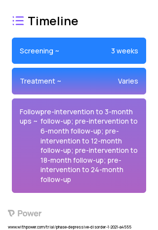 Behavioral Activation SSI 2023 Treatment Timeline for Medical Study. Trial Name: NCT04607902 — N/A