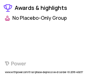 Anxiety Clinical Trial 2023: Transcranial Focused Ultrasound Highlights & Side Effects. Trial Name: NCT04250441 — N/A