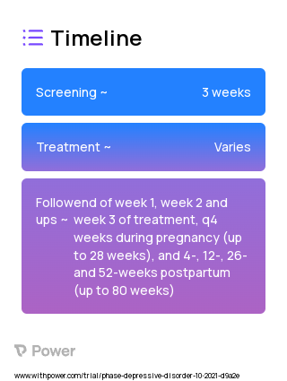 active tDCS (Device) 2023 Treatment Timeline for Medical Study. Trial Name: NCT05097586 — N/A