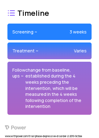 Mindful My Way (Behavioural Intervention) 2023 Treatment Timeline for Medical Study. Trial Name: NCT03922217 — N/A