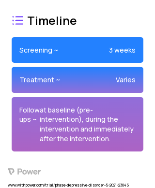 Dorsomedial Prefrontal Cortex (DMPFC) (Non-invasive Brain Stimulation) 2023 Treatment Timeline for Medical Study. Trial Name: NCT04870255 — N/A