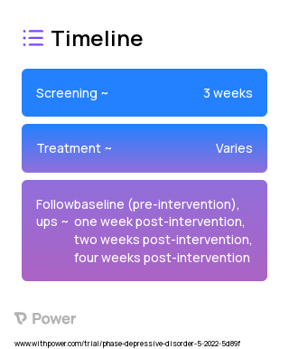 WBH (Other) 2023 Treatment Timeline for Medical Study. Trial Name: NCT05366270 — N/A