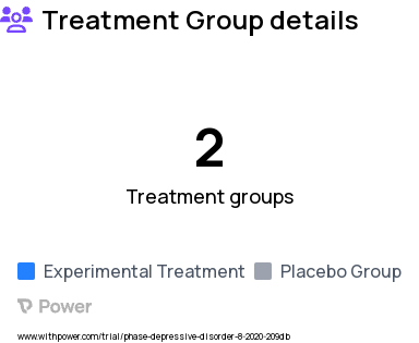 Major Depressive Disorder Research Study Groups: Sham transcranial direct current stimulation, Active transcranial direct current stimulation