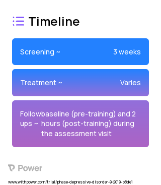 Active Biofeedback (Behavioral Intervention) 2023 Treatment Timeline for Medical Study. Trial Name: NCT04138680 — N/A