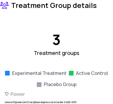 Depression Research Study Groups: Major Depression Disorder Group: iTBS-EEG, Major Depression Disorder Group: SHAM-EEG, Baseline Evaluation (Major Depressive Disorder and Healthy Control Groups)