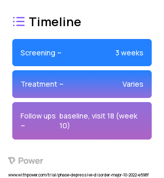 Transcranial Photobiomodulator (Photobiomodulation) 2023 Treatment Timeline for Medical Study. Trial Name: NCT05573074 — N/A