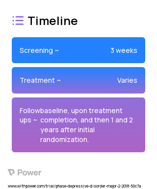 digital Cognitive Behavioral Therapy for Insomnia (Cognitive Behavioral Therapy) 2023 Treatment Timeline for Medical Study. Trial Name: NCT03322774 — N/A