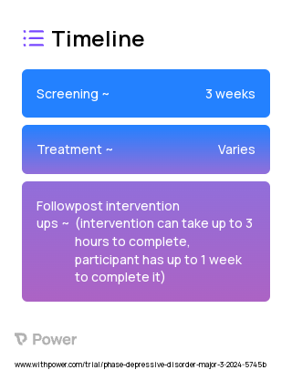 Trans Care Web App (Behavioural Intervention) 2023 Treatment Timeline for Medical Study. Trial Name: NCT05884307 — N/A