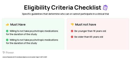CCBT (Behavioral Intervention) Clinical Trial Eligibility Overview. Trial Name: NCT03096886 — N/A
