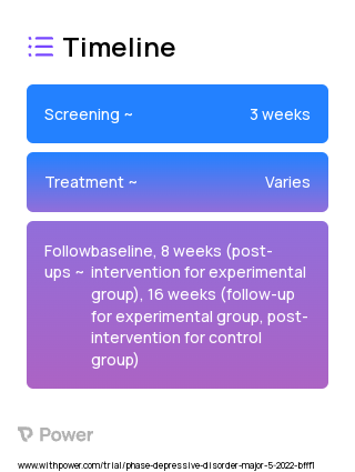 MBCT Intervention 2023 Treatment Timeline for Medical Study. Trial Name: NCT05347719 — N/A