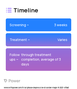 Intermittent Theta Burst Transcranial Magnetic Stimulation (Active) (Non-invasive Brain Stimulation) 2023 Treatment Timeline for Medical Study. Trial Name: NCT04130958 — N/A